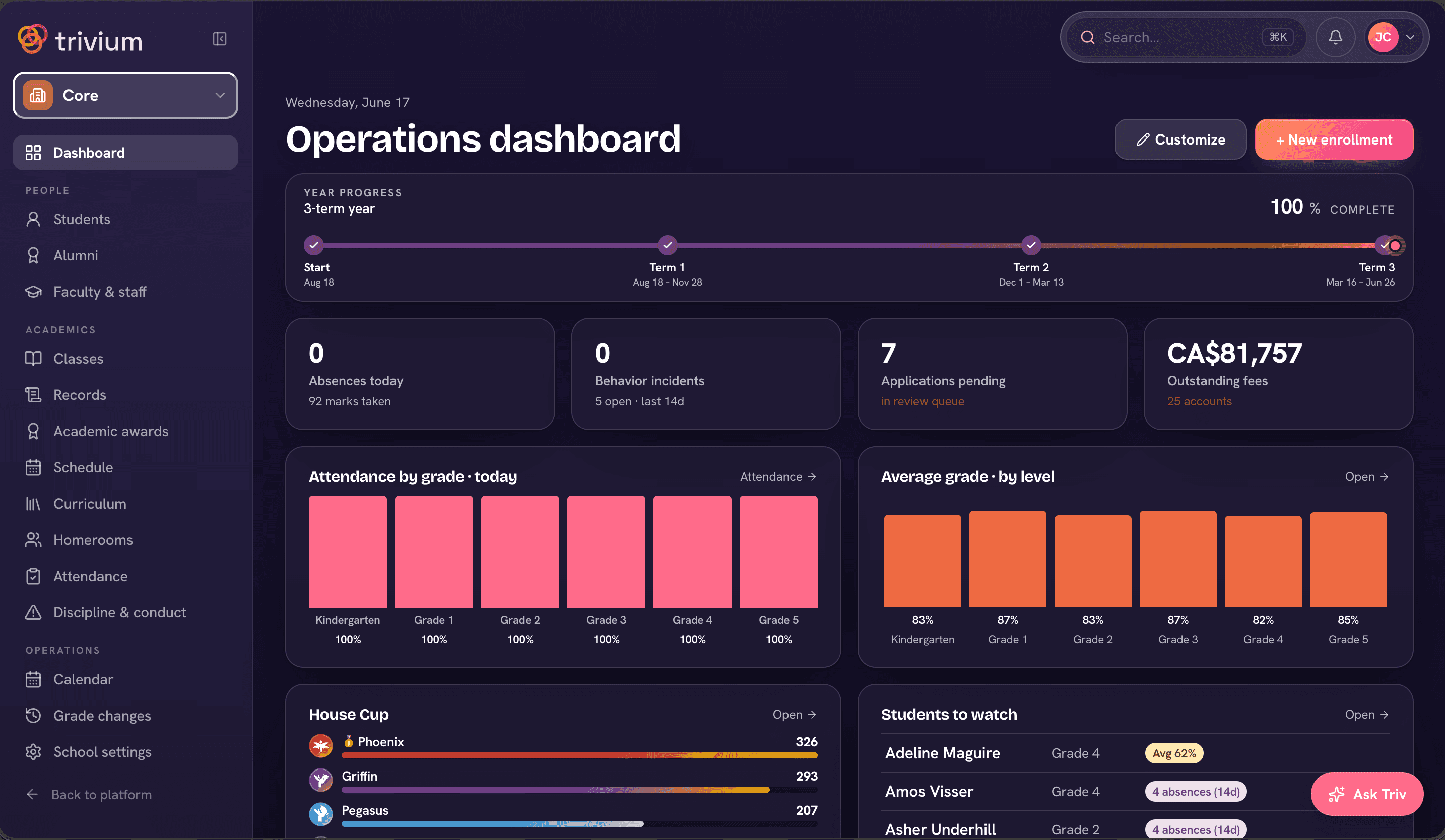 Trivium operations dashboard